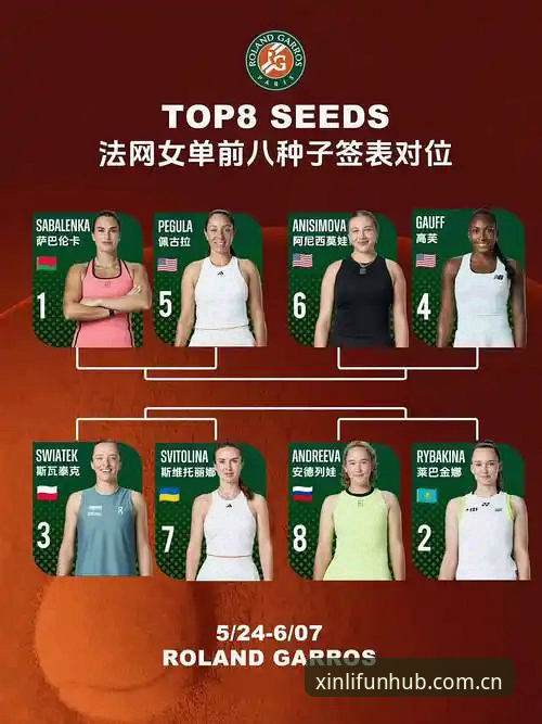 深度揭秘：2026法网女单签表背后的技术细节与保分暗战